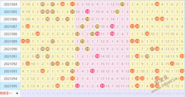 双色球彩经网尾数基本走势图_双色球彩经网尾数基本走势图表