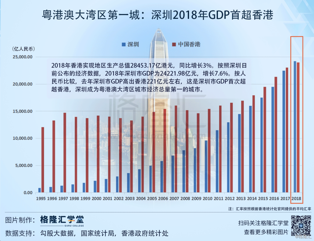 香港经济数据走势电脑全部照片的简单介绍