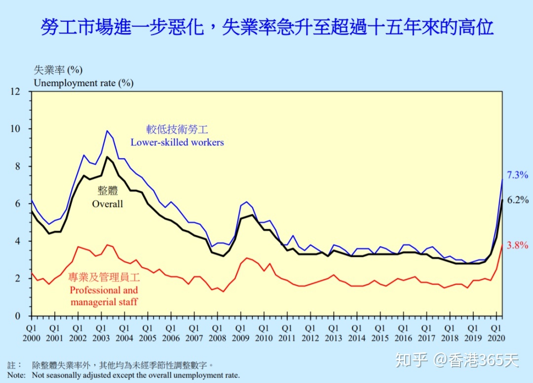 香港经济数据走势电脑全部照片的简单介绍