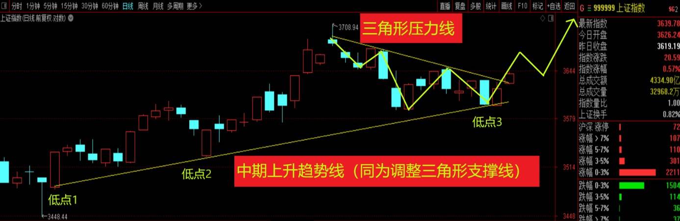 股票走势各种线的意思_股票走势图上的各种线是什么意思