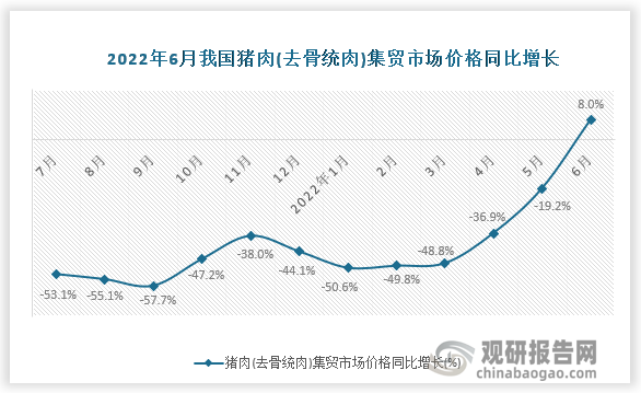 中国的猪肉实物价格走势_中国的猪肉实物价格走势图