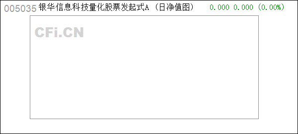 银华新能源材料量化优选股票a_银华新能源新材料量化优选股票a怎么样