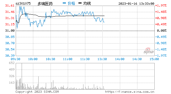 国大医药股票走势分析_国大医药股票走势分析最新消息