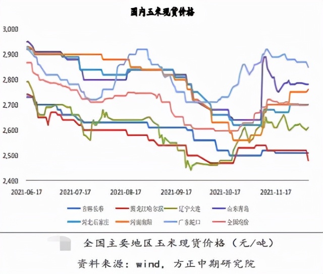 吉林玉米未来价格走势_吉林玉米价格行情预测走势价格