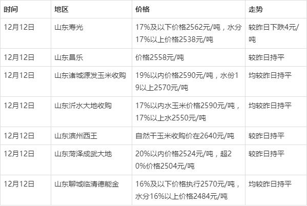 吉林玉米未来价格走势_吉林玉米价格行情预测走势价格