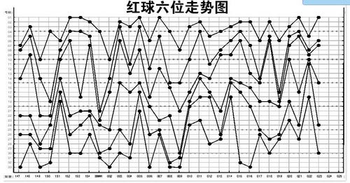 双色球带坐标带连线走势图_双色球带坐标带连线走势图表