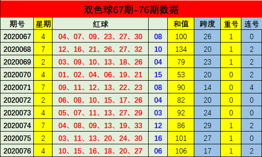 新浪网双色球走势图_新浪网双色球走势图带连线图