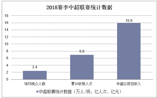 足球联赛数据_足球联赛数据大全