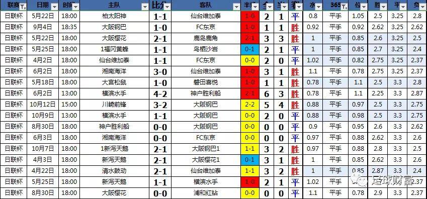 足球联赛数据_足球联赛数据大全