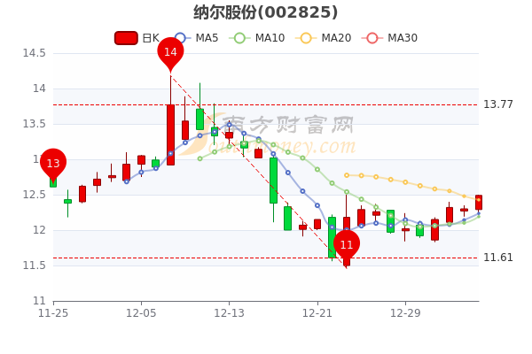 吉电股份2017年走势_吉电股份2017年走势分析