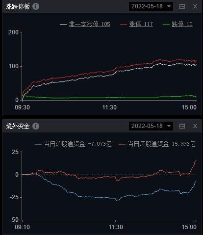 达安基因东走势东方财富网的简单介绍