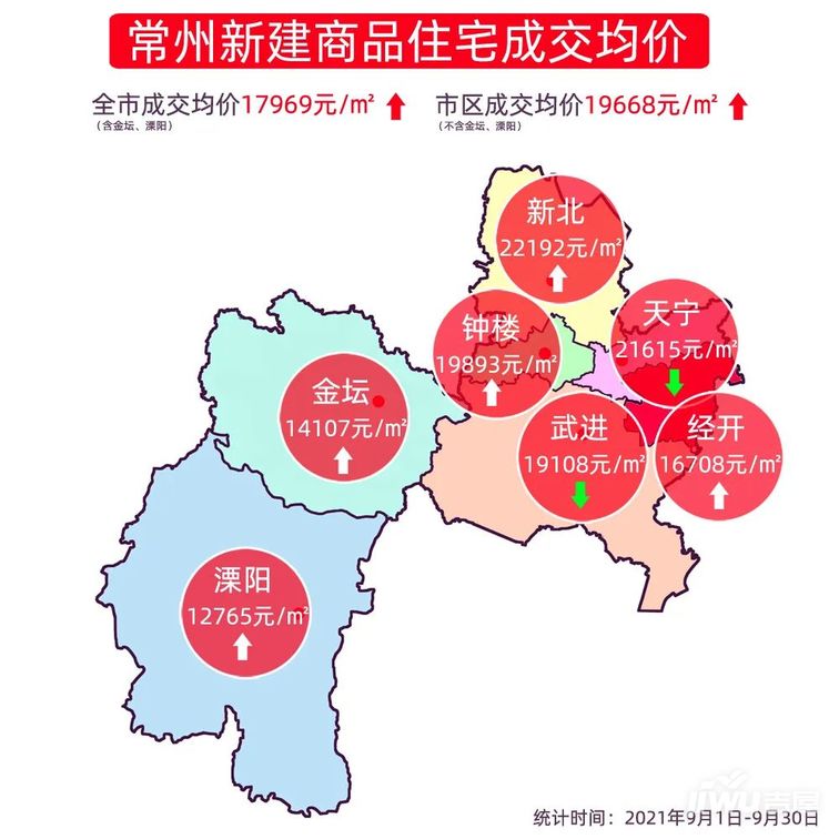 常州2014年房价走势_常州2011年房价走势图