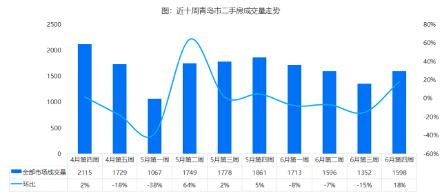 包含青岛市浮山后2022年房价走势的词条