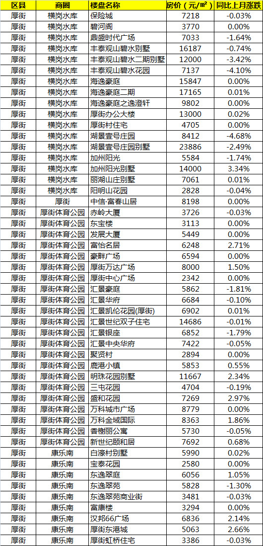 凯里市区二手房房价走势2015_凯里市区二手房房价走势2015情况