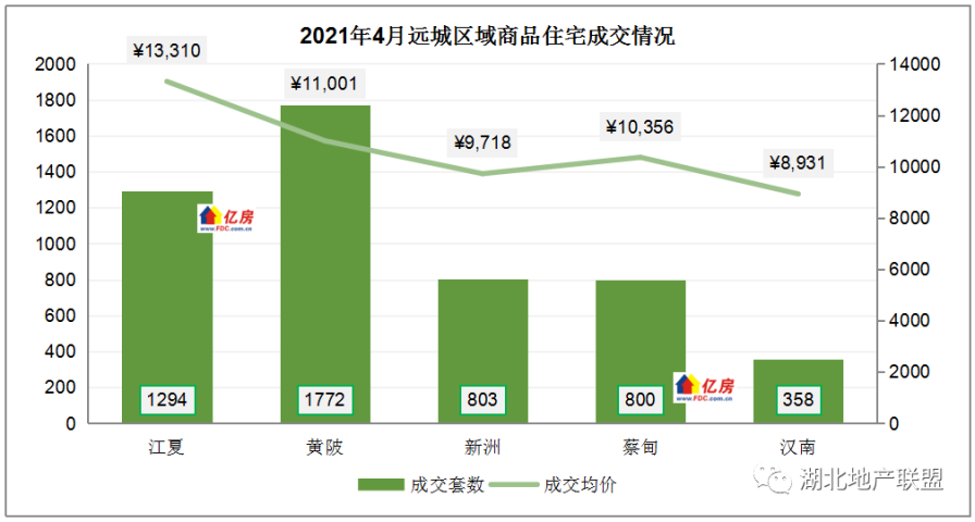 杭州市房价2021走势_杭州房价走势2021房价走势图