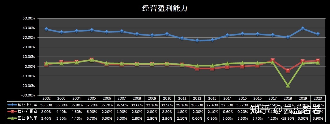 梦网科技和中兴通讯走势的简单介绍