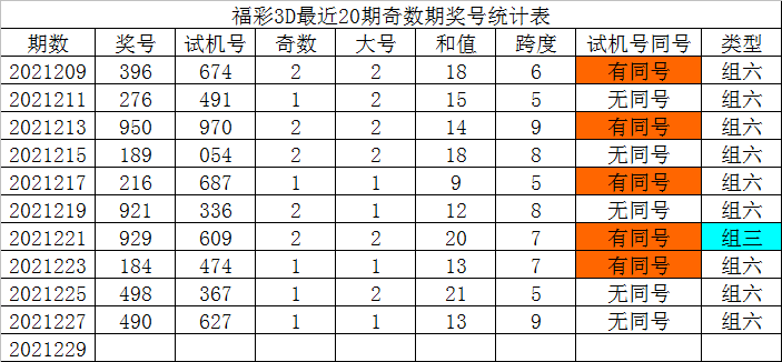 3d百位组选遗漏振幅走势图_3d百位振幅走势图彩经网遗漏