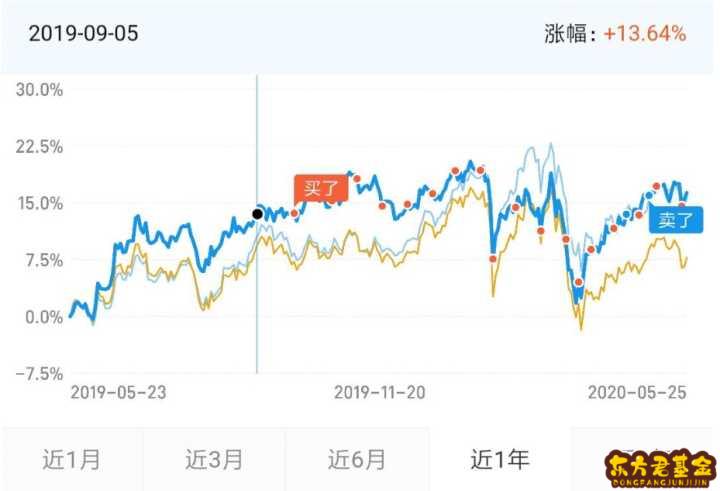 上证指数和上证50走势关系的简单介绍