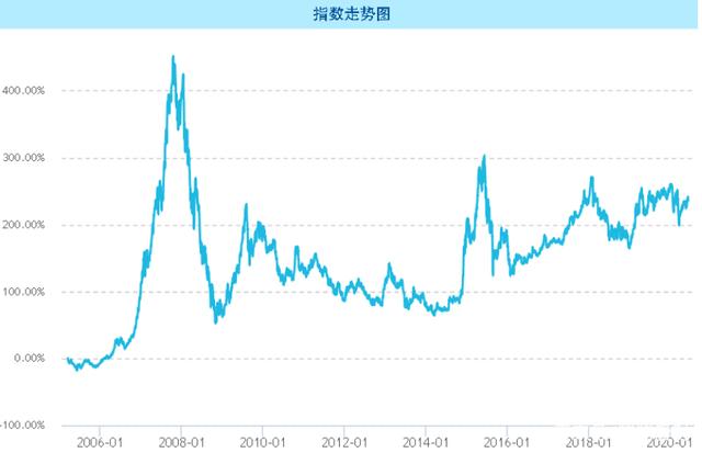 上证指数和上证50走势关系的简单介绍