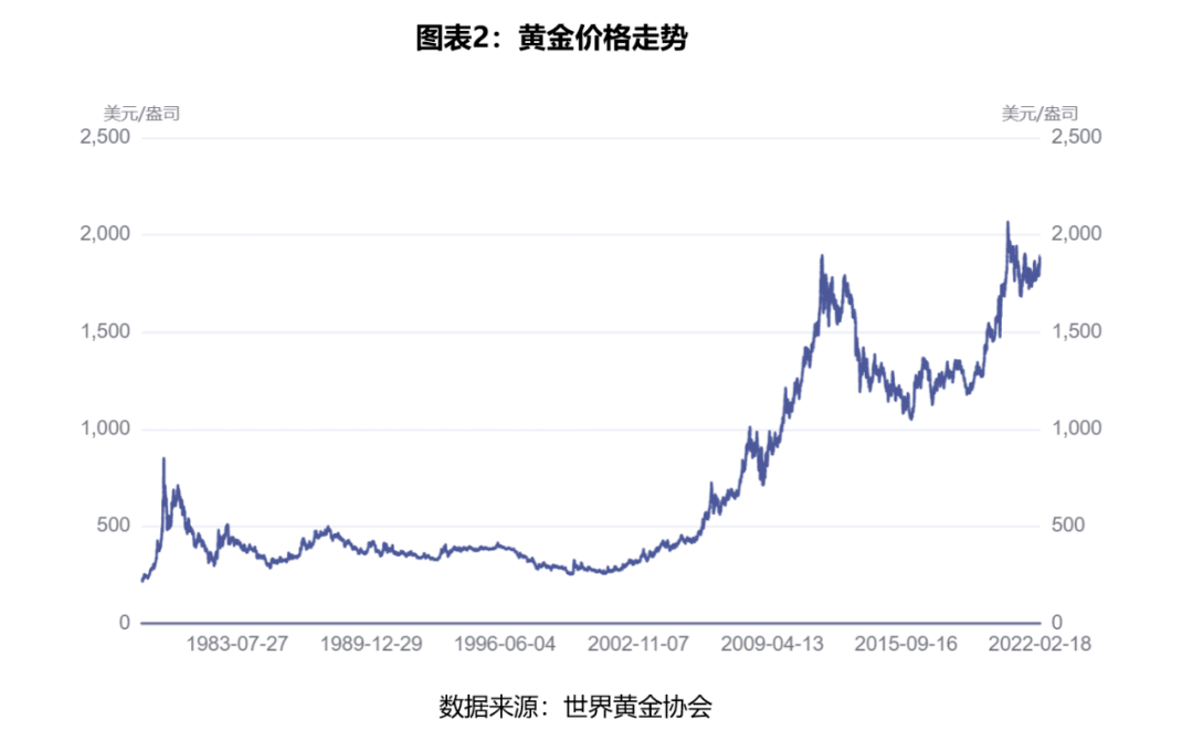 黄金价格走势中国黄金_黄金价格走势黄金价格走势黄金价格走势