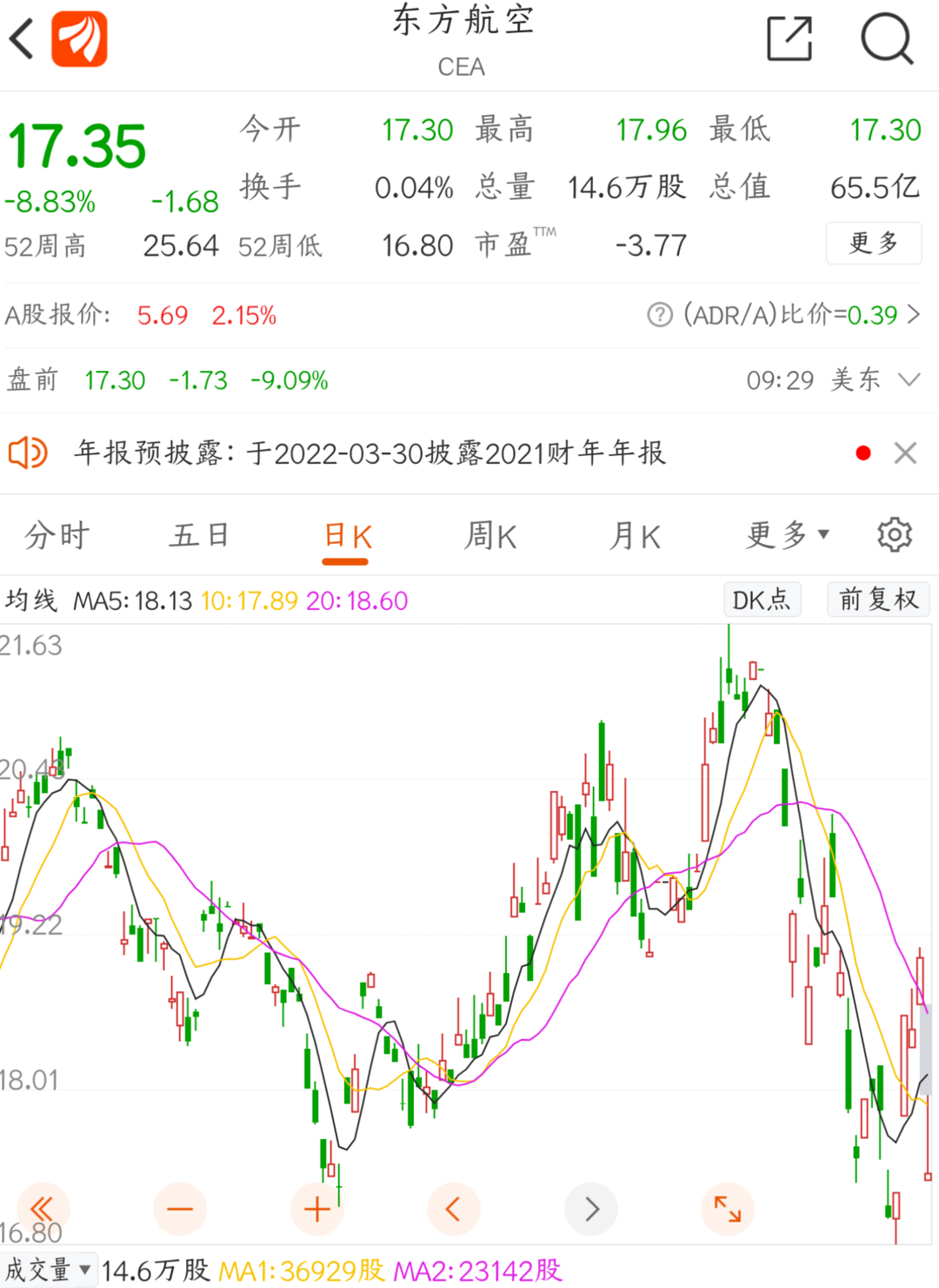 3月21日东航股价走势图_3月21日东航股价走势图表