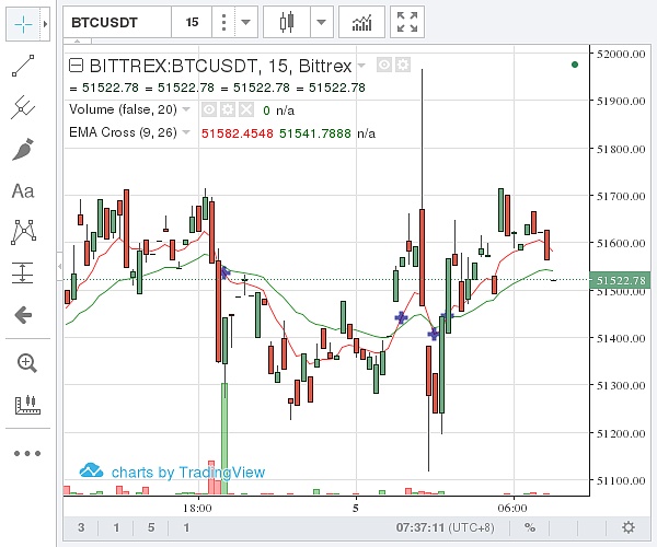 比特币2014年价格走势_比特币2014年价格走势如何