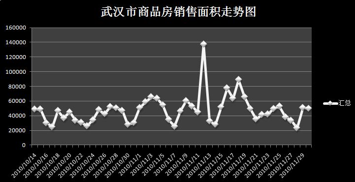 武汉近五年房价走势图的简单介绍