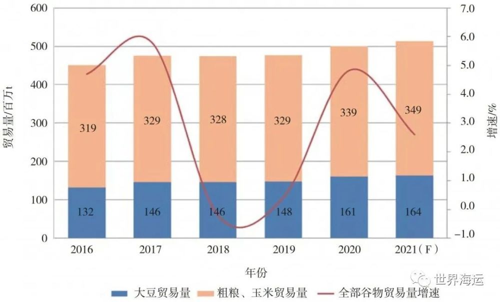 关于2021年散飞价格走势的信息