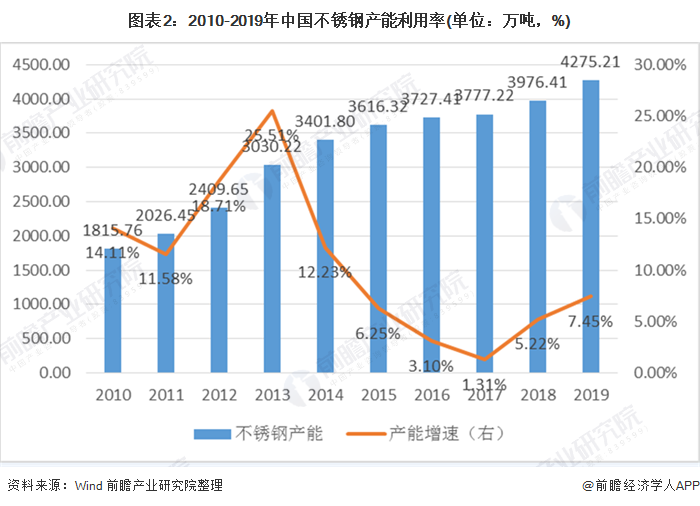 不锈钢2019年走势_不锈钢行情走势图2019