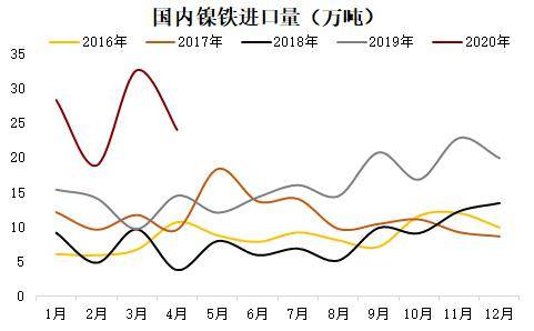 不锈钢2019年走势_不锈钢行情走势图2019