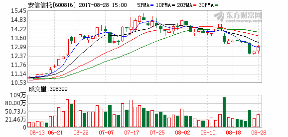 600816股票的走势_600726股票行情走势