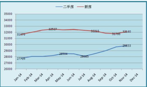 上海17年下半年二手房走势_上海17年下半年二手房走势预测