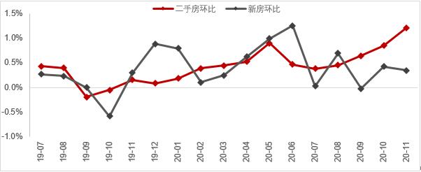 上海17年下半年二手房走势_上海17年下半年二手房走势预测