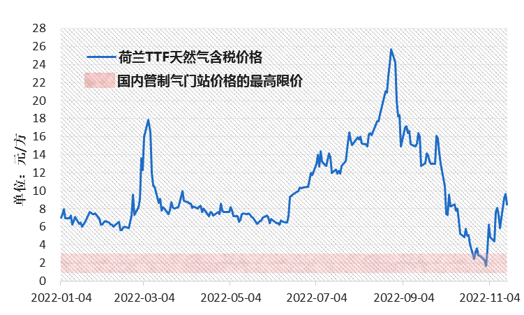 十年天然气价格走势图_近十年天然气期货价格走势