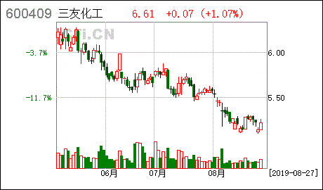 三友化工实时走势预测_三友化工实时走势预测最新