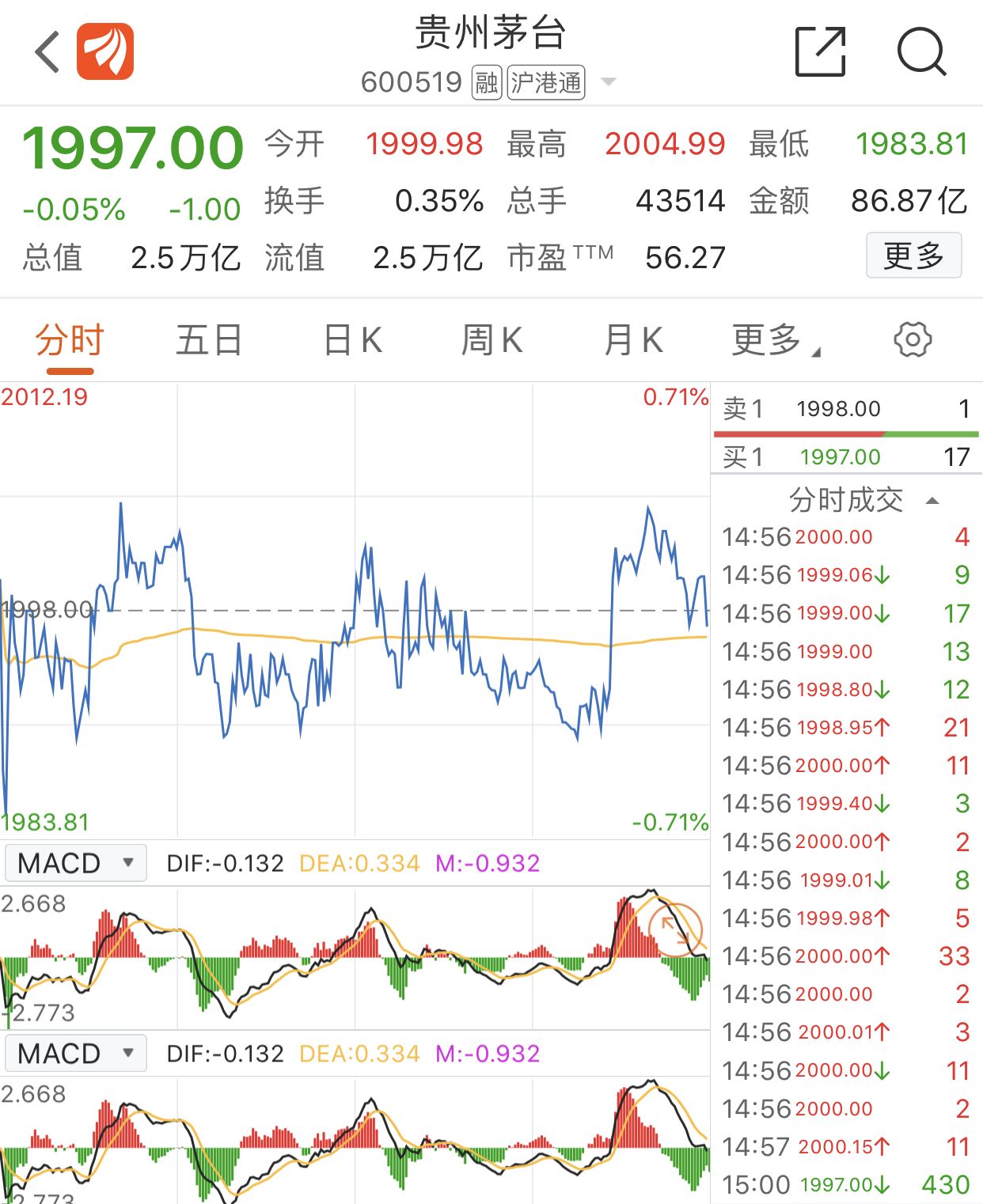 贵州十一选5走势图带连线_贵州11选5前三直走势连线图