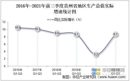 贵州十一选5走势图带连线_贵州11选5前三直走势连线图