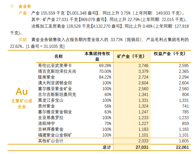 5月24日紫金矿业走势预测_5月24日紫金矿业走势预测最新