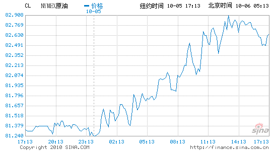 5月原油期货价格走势_5月原油期货价格走势图