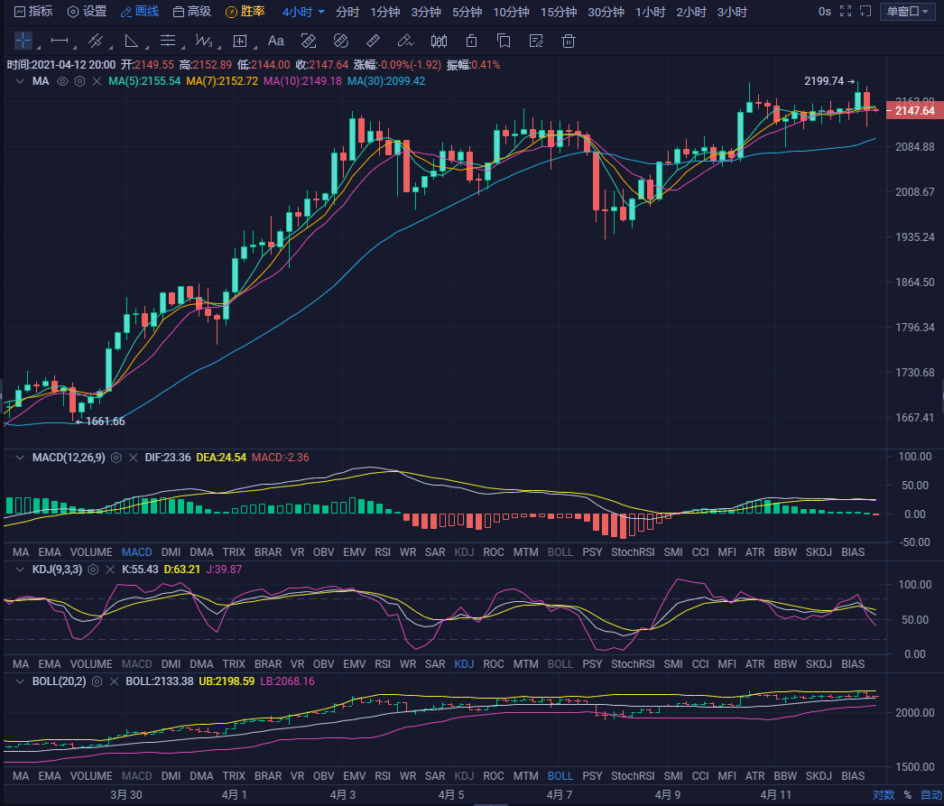 关于以太坊走势实时分析估值的信息