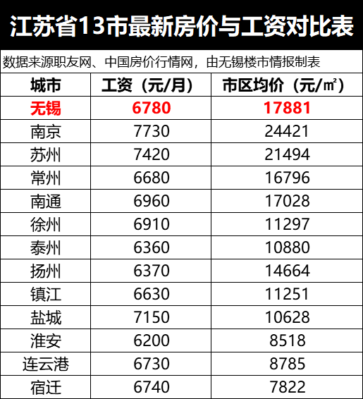 2017无锡房价走势图_2017年无锡房价走势图