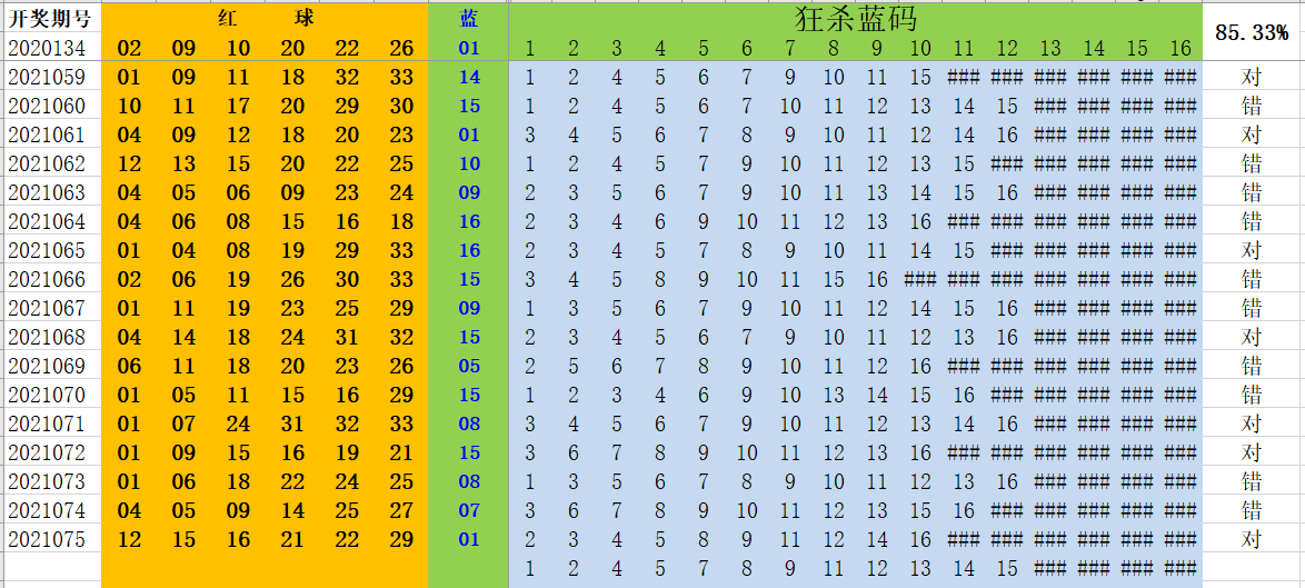 关于双色球第五六位和走势图乐彩网的信息