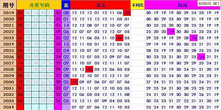 双色球第四位三位尾数和走势_双色球第三位和第四位和尾走势图