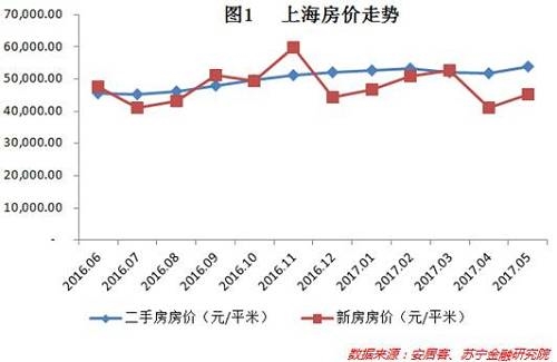 上海房价走势图历年_2000∼2020年上海房价走势图