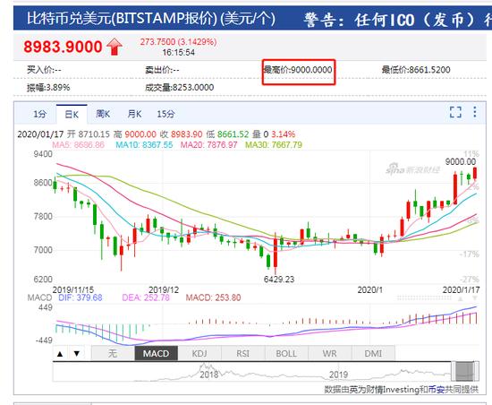 比特币现金走势新浪_比特币现金行情走势图