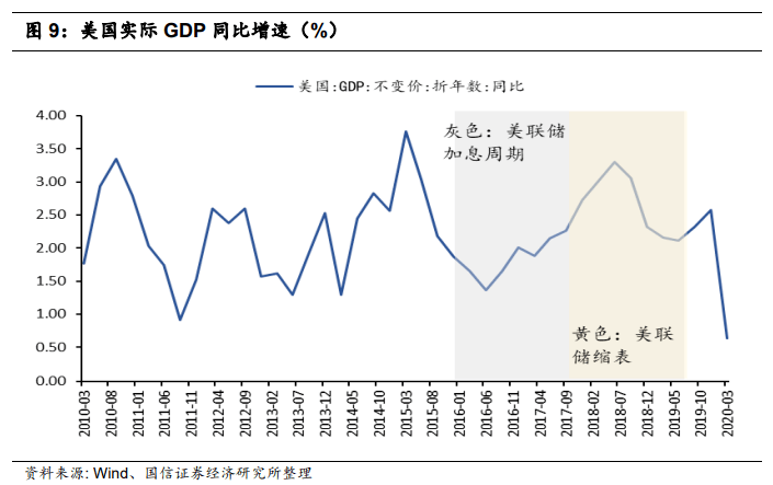 美国货币紧缩如何影响利率走势_美国紧缩性货币政策对中国的影响