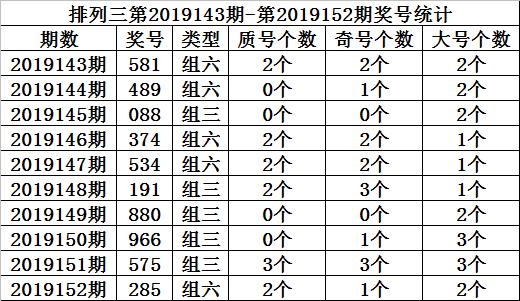 排列三18014期走势图_排列三第2020293期定位走势分析及关注