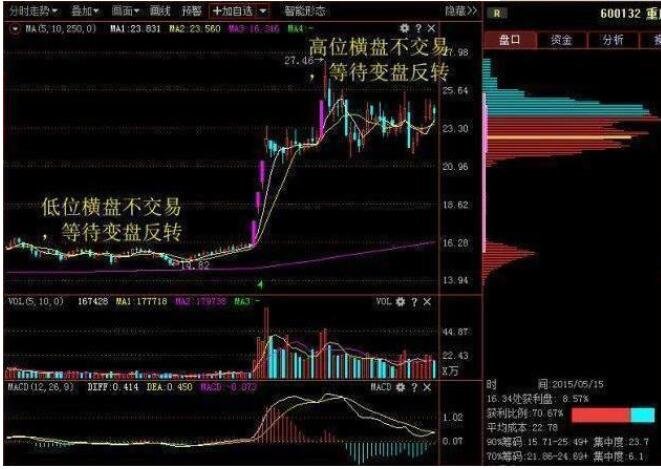 盯盘会影响股票的走势吗_盯盘会影响股票的走势吗为什么