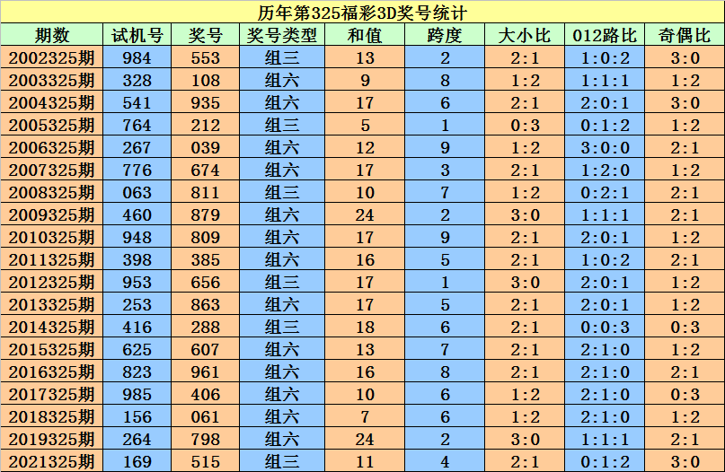 3d和值走势图专业版下载_3d和值走势图综合版老版