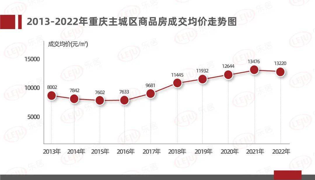 2017重庆房价走势预测的简单介绍